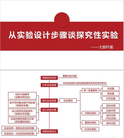 最难的是实验设计,不是计算