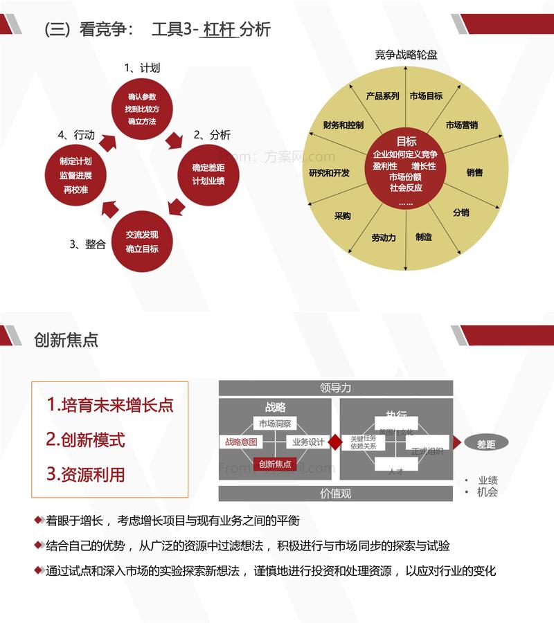 做联合战略规划要避开哪些坑？