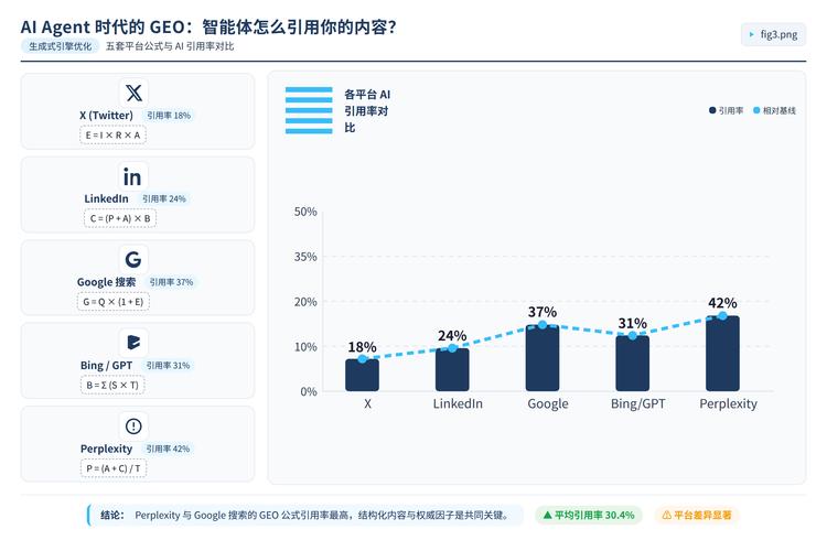 短视频平台内容与AI搜索引用信用关系图