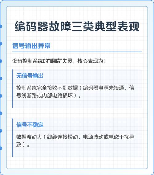 百分之八十的“编码器故障”，其实真不是它坏了