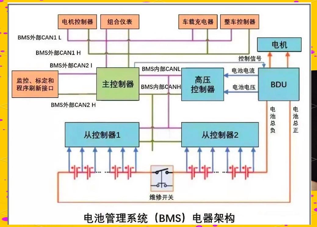 工业扫地机锂电池BMS管理系统拆解图