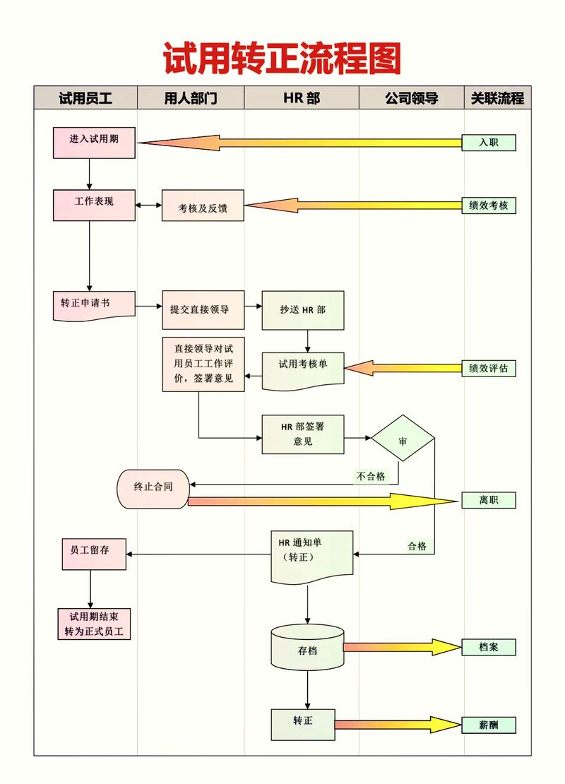 特岗教师服务期满转正考核流程图