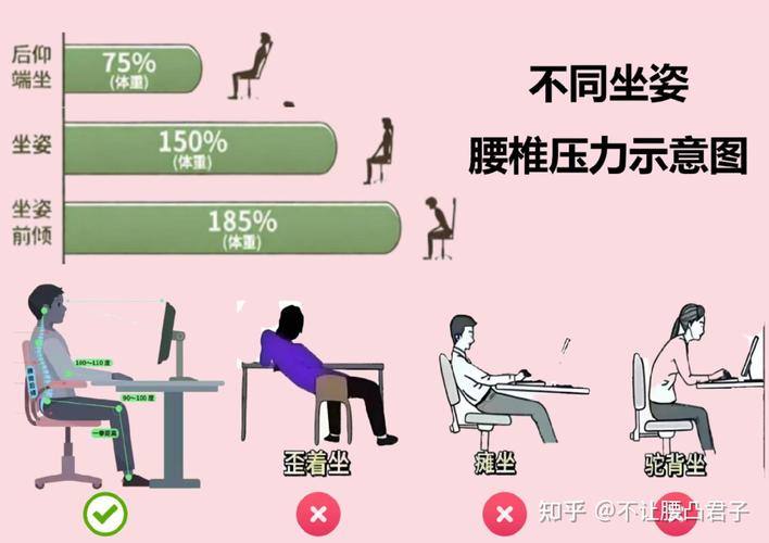 久坐姿势腰背肌肉受力示意图