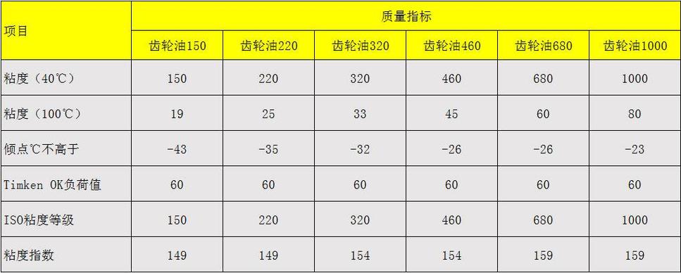 汽修师傅对比原厂差速器齿轮油标号与通用齿轮油壶