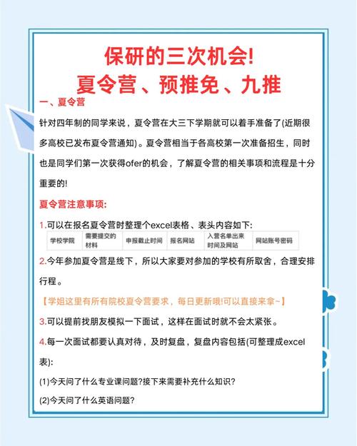 预推免线上面试注意事项示意图