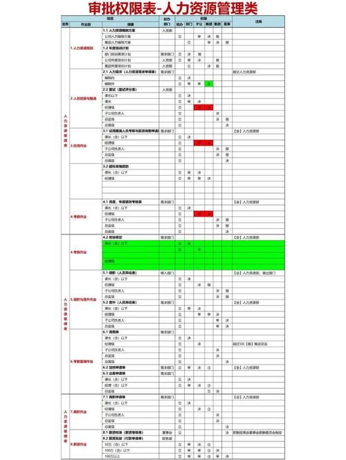团队关键权限划分边界表实拍图