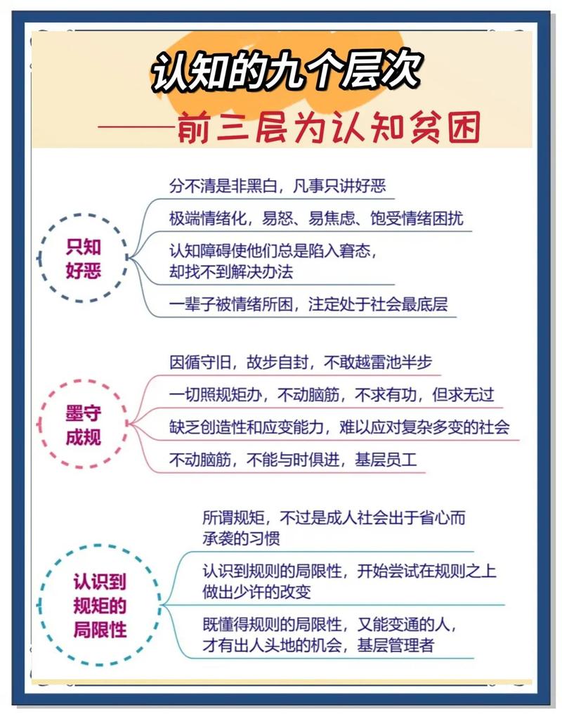 基础认知类问题