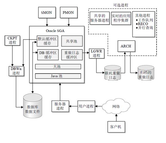 工艺知识四级标签数据库结构示意图