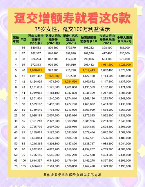 人寿保险趸交期交缴费对比表