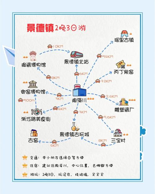 总结：带娃游景德镇，别贪多