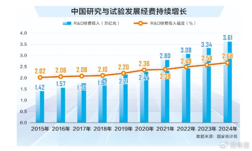 技术人才激励：别再画饼，要踩中技术人的真实需求