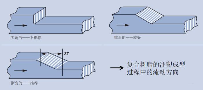 注塑件设计避坑指南：老工程师的那些经验之谈