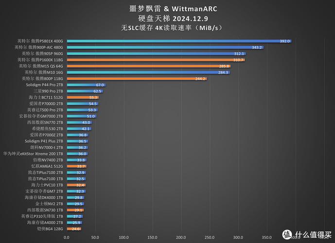 PS5内置固态硬盘安装示意图+游戏读取速度对比