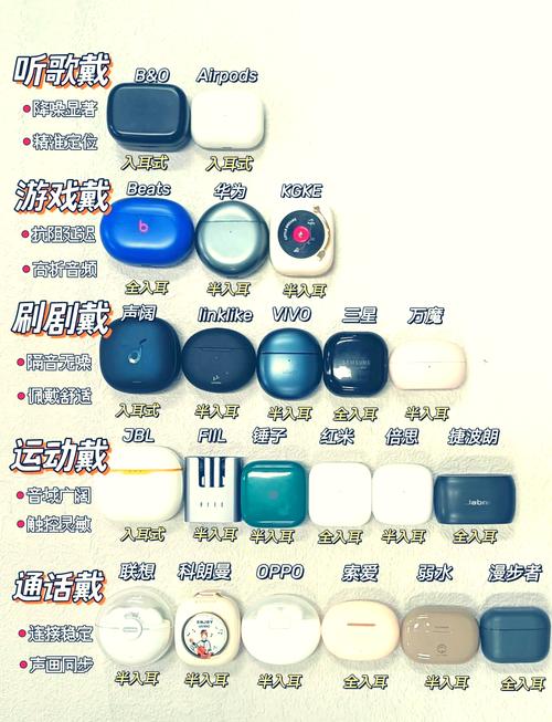 老旧蓝牙适配器与音质受损的耳机对比实拍