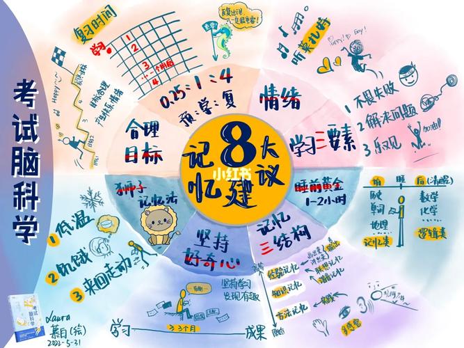 找完词别硬堆，要顺着内容逻辑放
