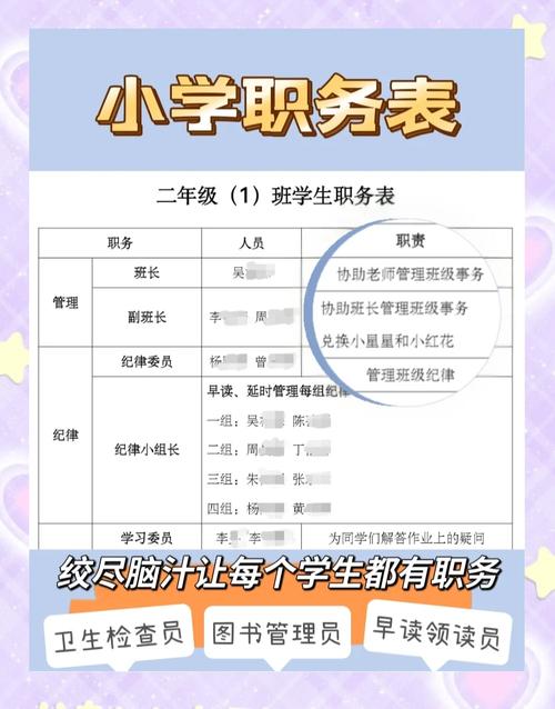 问：孩子才上小学，谈职业可能性是不是太早？
