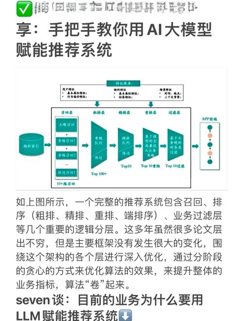 大模型时代，推荐系统技术的新方向
