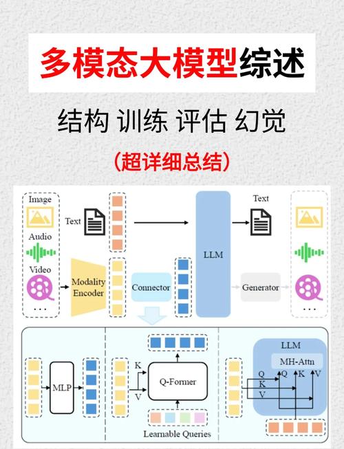 多模态大模型图像细节理解效果示例