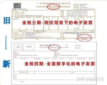 增值税发票稽查与资金回流比对图