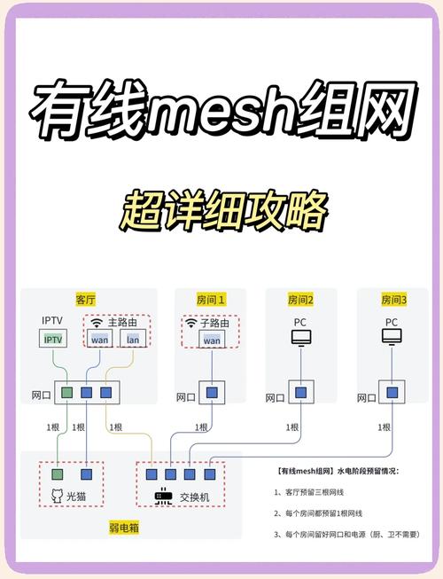 家用无线网络覆盖Mesh组网示意图