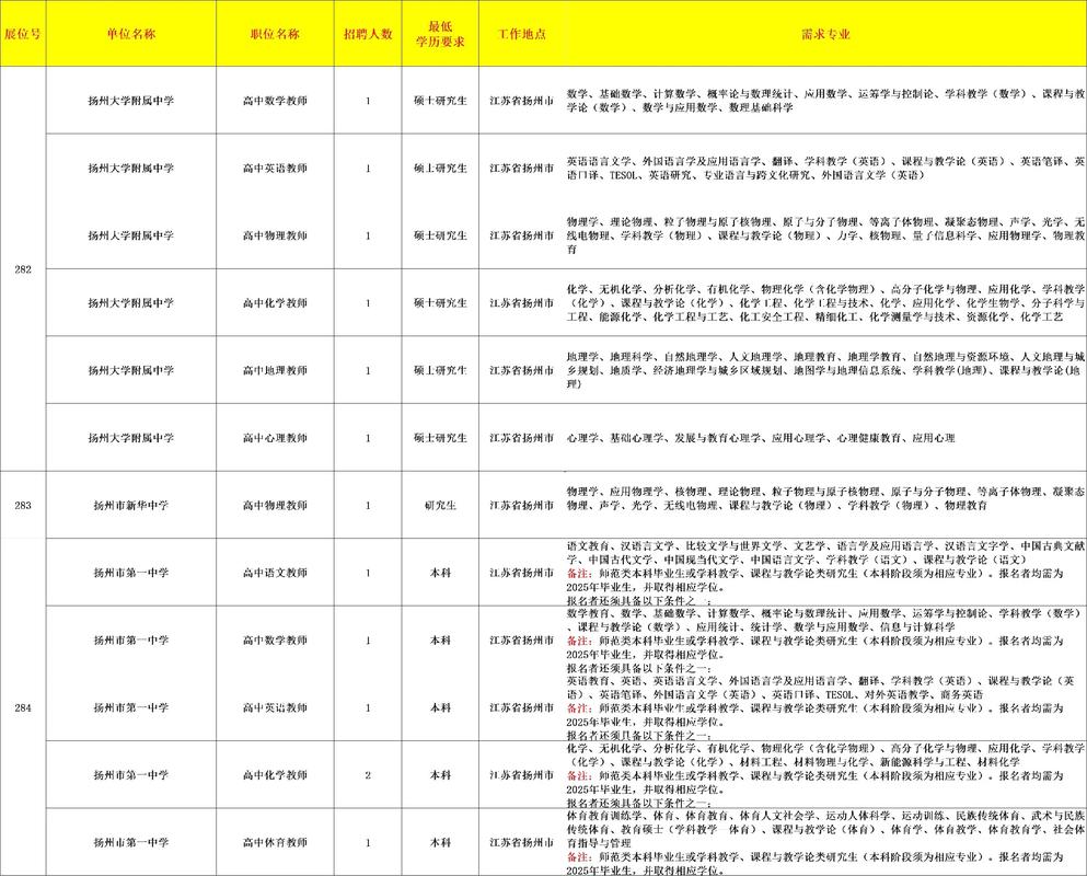 社招岗位描述解码对照表示例