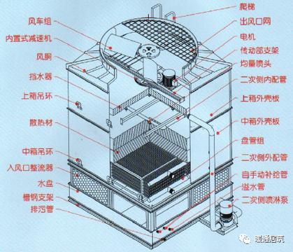 工业开式冷却塔内部填料喷淋结构示意图