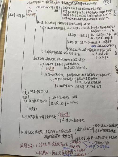 无罪辩护案件证据链梳理手写笔记