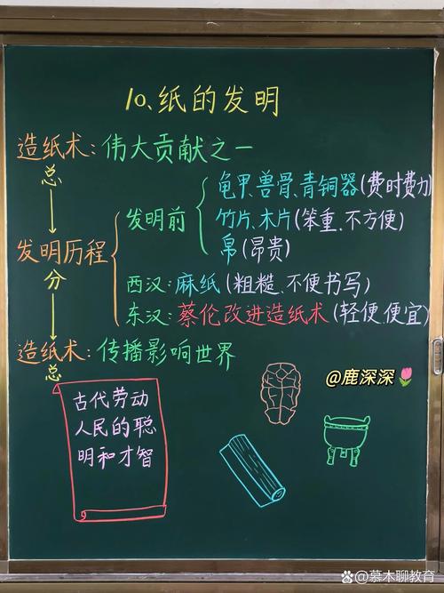 小学教室四大发明主题手绘黑板报