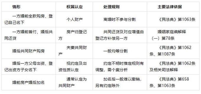 不同需求选上海离婚律所的避坑指南