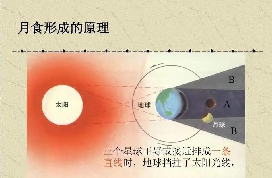 月晕:夜空中那圈不是彩虹的光环-因为所以
