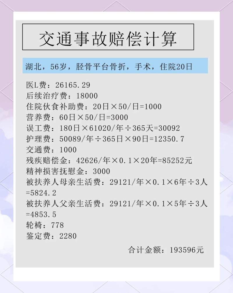交通事故人身损害赔偿医疗票据整理实拍