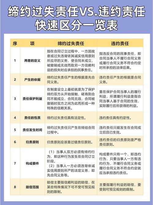 缔约过失责任信赖利益损失计算表