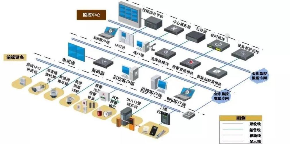 问:老旧设备怎么融入现在的智能安防系统?