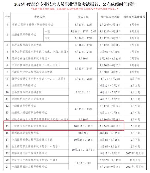 一级注册建筑师考试科目有效期表