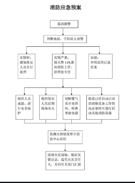 工业厂房火灾保险理赔现场勘察示意图