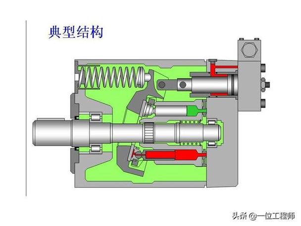 模块化液压泵快拆结构拆解示意图