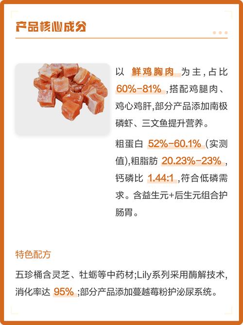 冻干猫粮成分表对比图