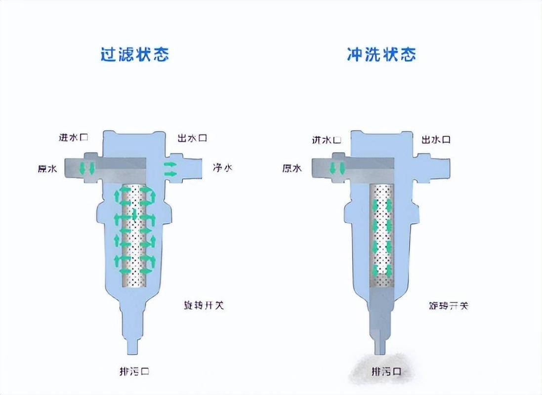 前置过滤器：装前必看的12个血泪经验｜资深工程师答疑