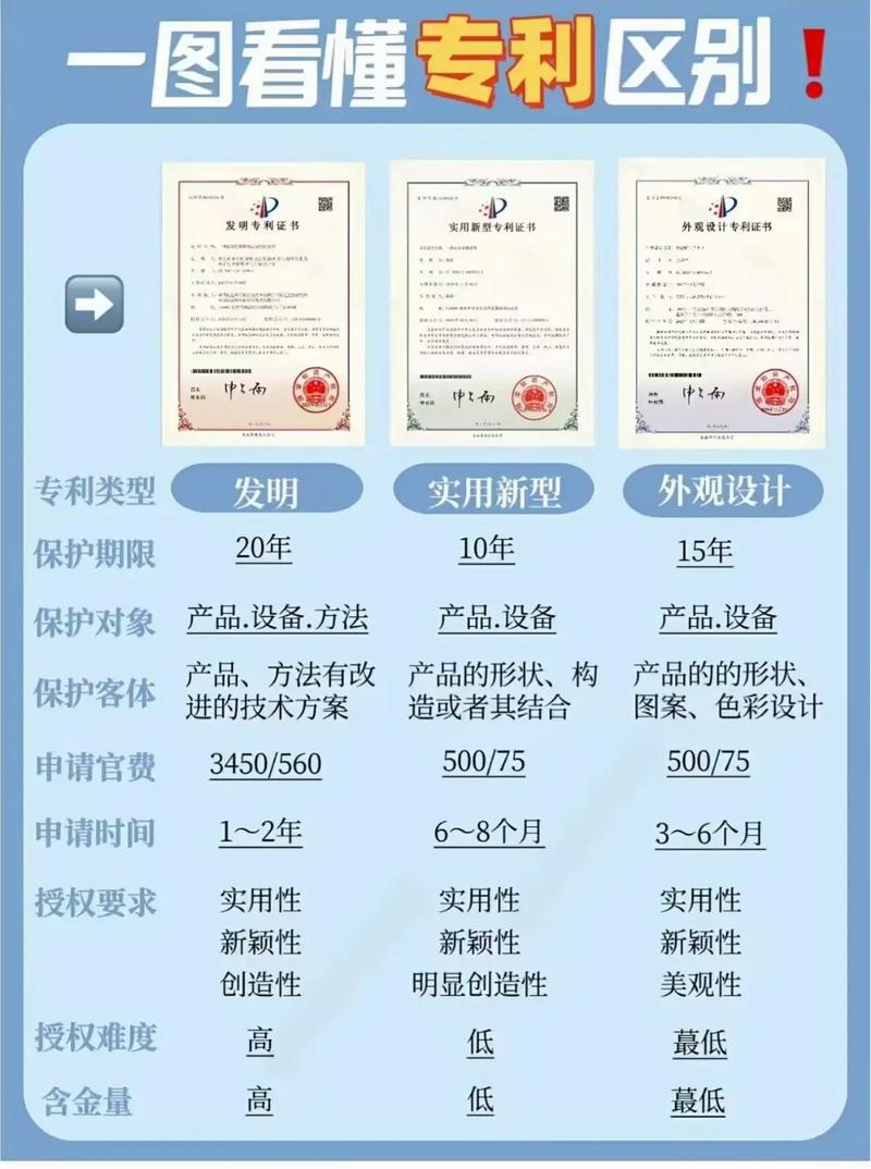 专利与职业发展的隐秘关联