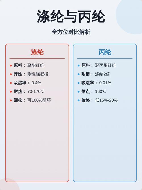对比三款丙纶布,优缺点我摸得门清