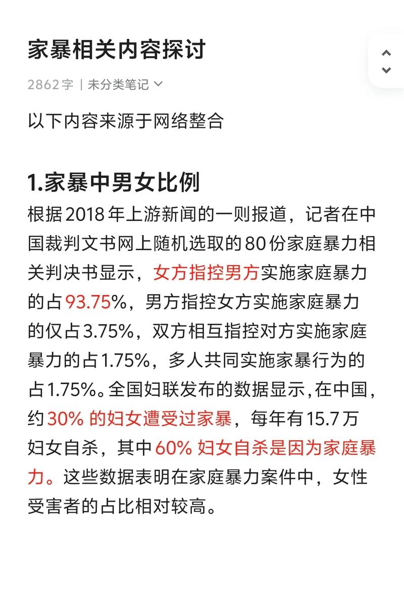 中国裁判文书网家庭暴力判决败诉原因统计