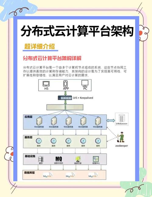 云计算服务商用户锁定模型图