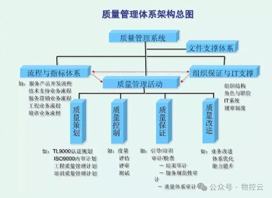 中小企业质量管理体系构建需求梳理表