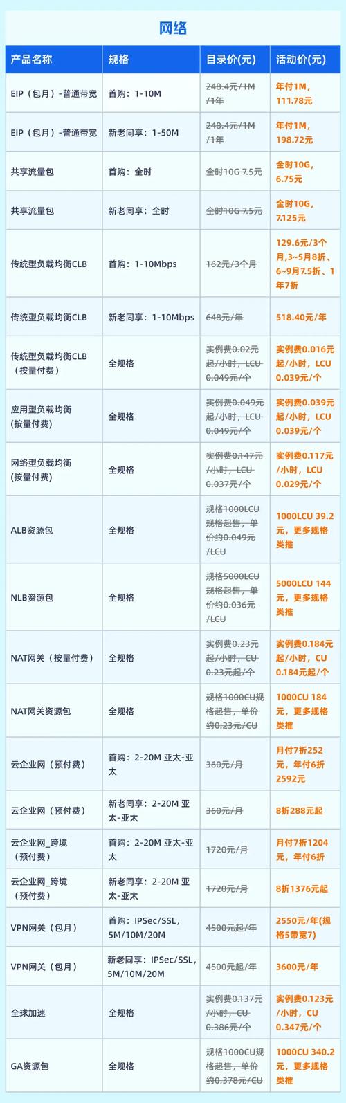 国内厂商Next.js云托管服务价格对比表