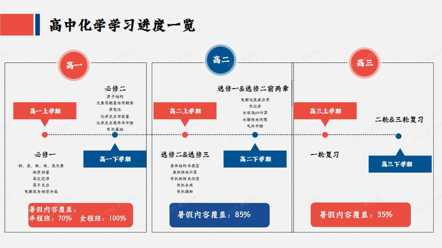 别让考证毁了你的学习节奏