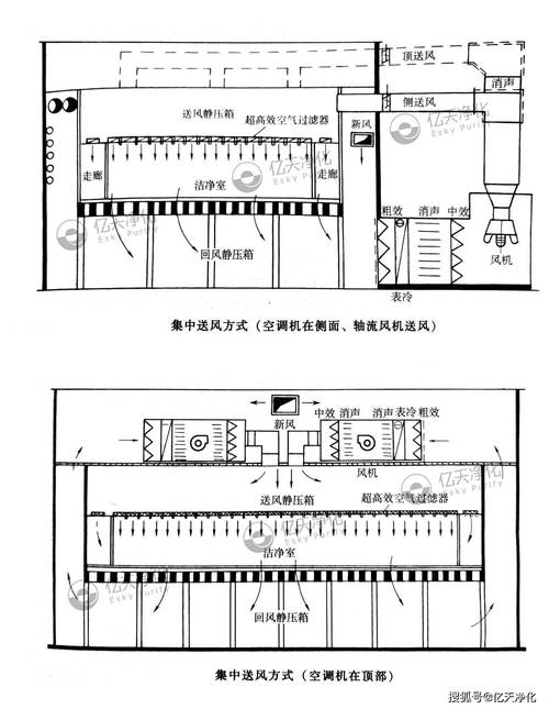 工业洁净室送风过滤系统结构示意图