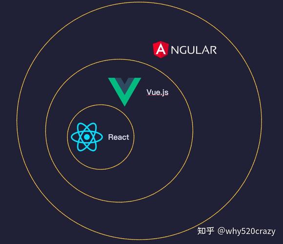 Angular Signals细粒度响应式更新依赖跟踪示意图