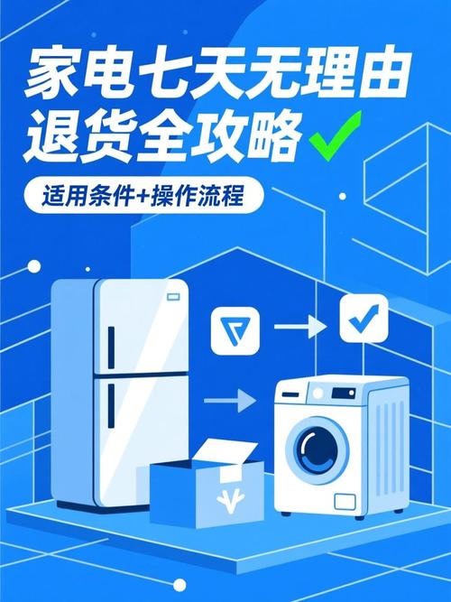 线下家电门店七天无理由退货宣传海报