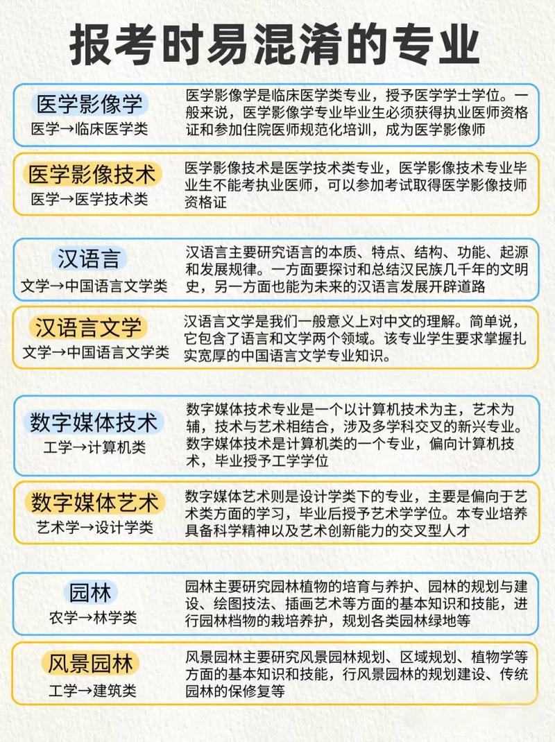 高考志愿填报易混淆专业对比表