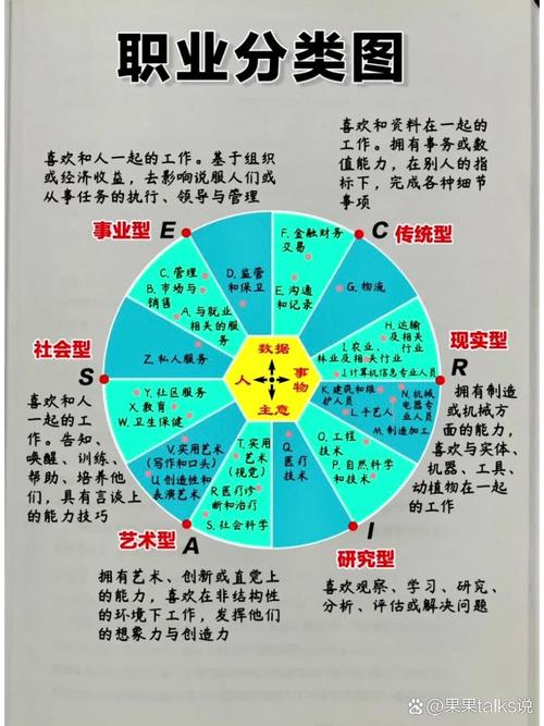 高中生职业规划职业价值观排序卡图片